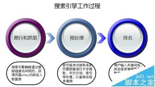 百度是怎么网页的? 百度收录规则分析-第1张图片-90博客网