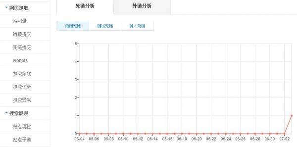 百度搜索蜘蛛系统升级 网站seo该如何做呢?-第2张图片-90博客网