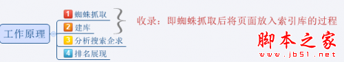 网站如何做好SEO优化？做SEO不得不知的优化技巧-第1张图片-90博客网