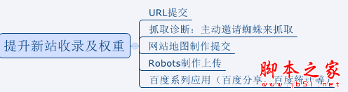 网站如何做好SEO优化？做SEO不得不知的优化技巧-第4张图片-90博客网