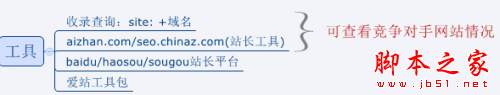 网站如何做好SEO优化？做SEO不得不知的优化技巧-第2张图片-90博客网