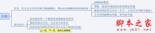 网站如何做好SEO优化？做SEO不得不知的优化技巧-第7张图片-90博客网