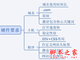 网站如何做好SEO优化？做SEO不得不知的优化技巧-第3张图片-90博客网
