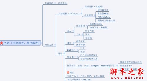 网站如何做好SEO优化？做SEO不得不知的优化技巧-第8张图片-90博客网