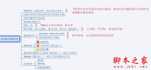 网站如何做好SEO优化？做SEO不得不知的优化技巧-第6张图片-90博客网