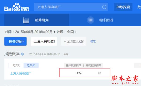 SEO关键词优化如何判断易难度？知道这几点可轻松判断SEO关键词优化易难度-第2张图片-90博客网