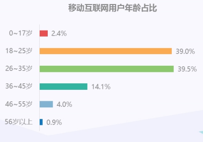 讨论老的网站为什么会被拍到沙滩上-第3张图片-90博客网