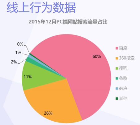 讨论老的网站为什么会被拍到沙滩上-第2张图片-90博客网