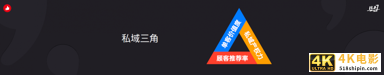 私域新时代的酒店「新通路」-第2张图片-90博客网 私域新时代的酒店「新通路」-第2张图片-90博客网