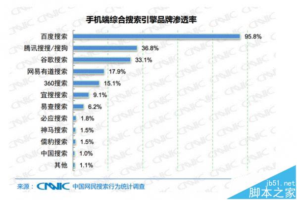 为什么要优化移动端? 2016年的移动SEO优化的重要性分析-第2张图片-90博客网