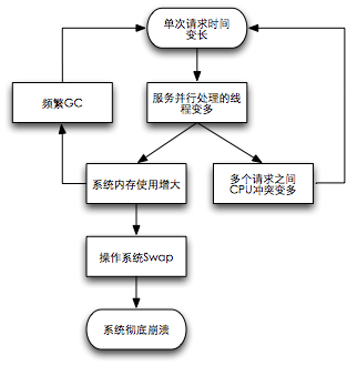 美团点评对于网站性能优化的经验总结-第1张图片-90博客网