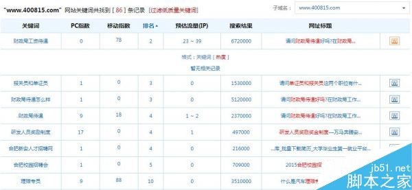 做网站优化应该围绕什么开始呢?-第2张图片-90博客网 做网站优化应该围绕什么开始呢?-第2张图片-90博客网