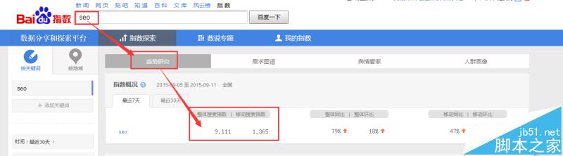 怎么用百度指数工具分析用户真正的需求?-第2张图片-90博客网 怎么用百度指数工具分析用户真正的需求?-第2张图片-90博客网