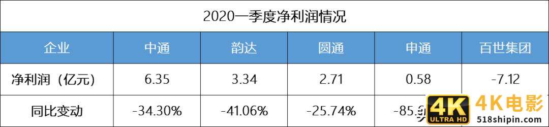 百世快递、极兔速递接连遭通达系抵制，通达为何“急了”？-第3张图片-90博客网