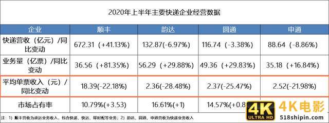 百世快递、极兔速递接连遭通达系抵制，通达为何“急了”？-第2张图片-90博客网
