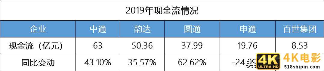百世快递、极兔速递接连遭通达系抵制，通达为何“急了”？-第5张图片-90博客网