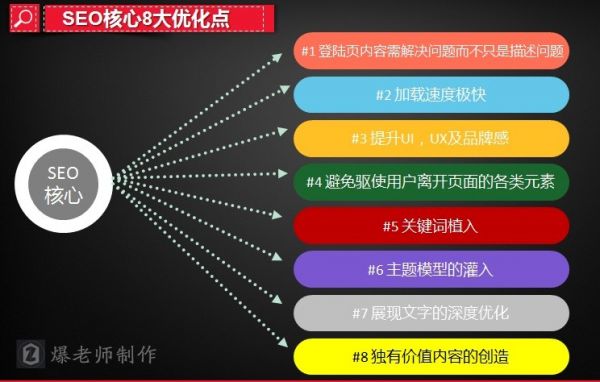 SEO站内优化的8个核心要素和思维走向-第1张图片-90博客网