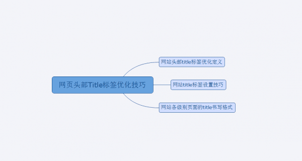 怎么优化网站头部标签?网站头部Title标签优化技巧-第1张图片-90博客网 怎么优化网站头部标签?网站头部Title标签优化技巧-第1张图片-90博客网