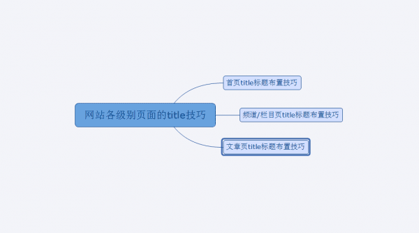 怎么优化网站头部标签?网站头部Title标签优化技巧-第12张图片-90博客网 怎么优化网站头部标签?网站头部Title标签优化技巧-第12张图片-90博客网