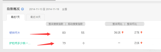 网站关键词排名在百度首页对流量有帮助吗?-第3张图片-90博客网