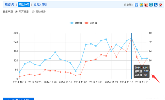 网站关键词排名在百度首页对流量有帮助吗?-第1张图片-90博客网