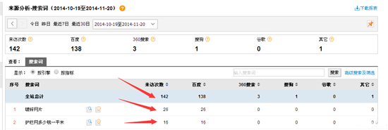 网站关键词排名在百度首页对流量有帮助吗?-第2张图片-90博客网