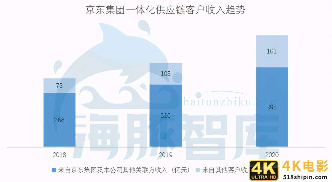 价格贵100%,为何要选京东物流?我们问了5个行业的10个商家-第5张图片-90博客网 价格贵100%,为何要选京东物流?我们问了5个行业的10个商家-第5张图片-90博客网