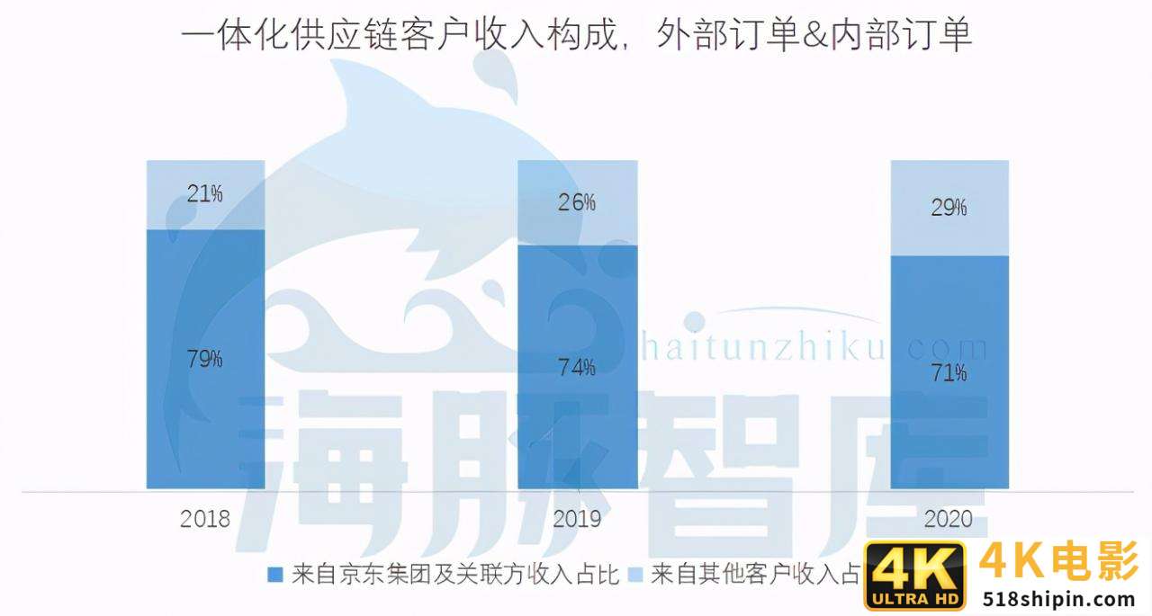 价格贵100%,为何要选京东物流?我们问了5个行业的10个商家-第6张图片-90博客网 价格贵100%,为何要选京东物流?我们问了5个行业的10个商家-第6张图片-90博客网
