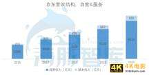 价格贵100%,为何要选京东物流?我们问了5个行业的10个商家-第10张图片-90博客网 价格贵100%,为何要选京东物流?我们问了5个行业的10个商家-第10张图片-90博客网