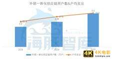 价格贵100%,为何要选京东物流?我们问了5个行业的10个商家-第8张图片-90博客网 价格贵100%,为何要选京东物流?我们问了5个行业的10个商家-第8张图片-90博客网