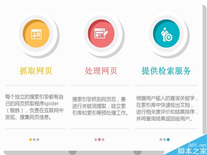 什么是搜索引擎蜘蛛？SEO搜索引擎蜘蛛工作原理-第1张图片-90博客网