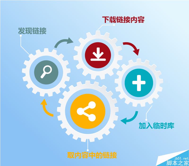 什么是搜索引擎蜘蛛？SEO搜索引擎蜘蛛工作原理-第2张图片-90博客网