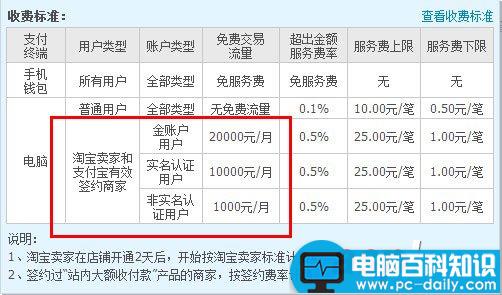 支付宝转账要手续费了 支付宝转账免手续费的两种方法介绍-第4张图片-90博客网