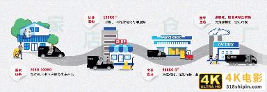 产品升级，全面抢位，顺丰快运的野心不止这些-第2张图片-90博客网