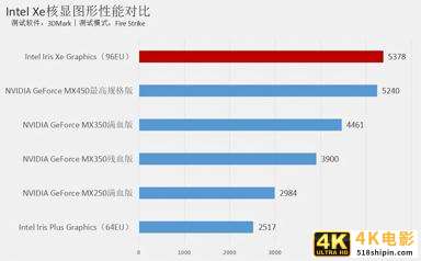 双·11特惠来袭 预算4K-8K 哪些高性价比笔记本值得买?-第2张图片-90博客网 双·11特惠来袭 预算4K-8K 哪些高性价比笔记本值得买?-第2张图片-90博客网