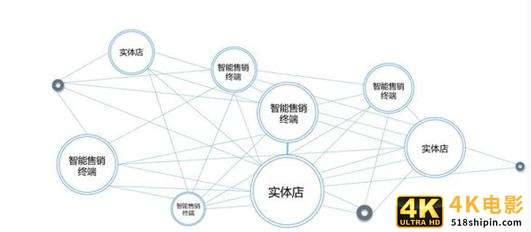 新零售的商业模式其实很简单 看懂这些就够了-第4张图片-90博客网