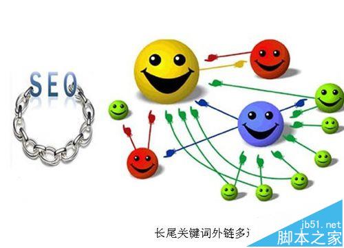 网站关键词该怎么设置?网站关键词优化教程-第6张图片-90博客网