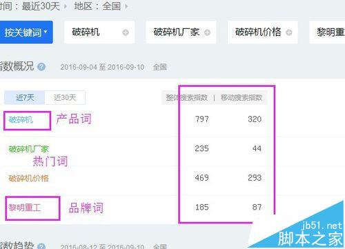 网站关键词该怎么设置?网站关键词优化教程-第1张图片-90博客网