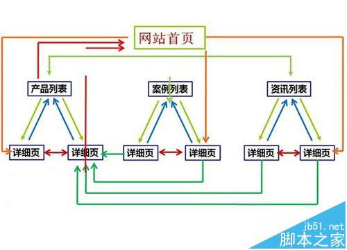 网站关键词该怎么设置?网站关键词优化教程-第4张图片-90博客网