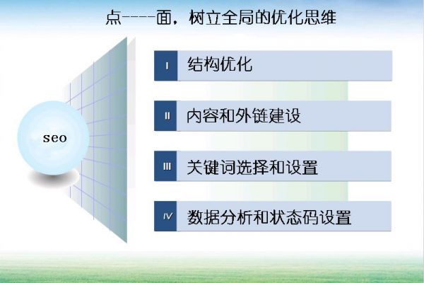 如何优化提升seo技能呢?-第3张图片-90博客网 如何优化提升seo技能呢?-第3张图片-90博客网