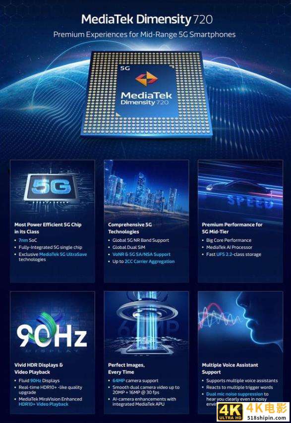 盘点四款5G普及主力SoC 我们发现了这些趋势-第7张图片-90博客网