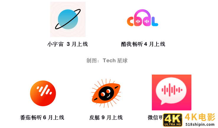 独家 | 「微信听书」闯入播客界，腾讯字节都看上耳朵经济？-第5张图片-90博客网