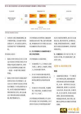 蚂蚁集团：2021全球10大金融科技趋势-第9张图片-90博客网