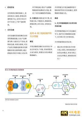 蚂蚁集团：2021全球10大金融科技趋势-第8张图片-90博客网