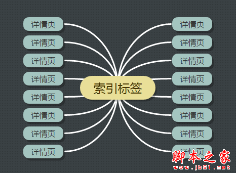 站内优化中标签有什么作用 标签的选取/布局/使用注意事项-第1张图片-90博客网