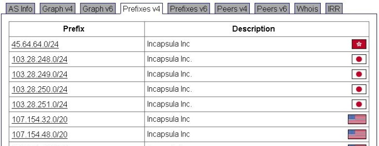 使用Incapsula的海外节点CDN加速服务的教程-第9张图片-90博客网
