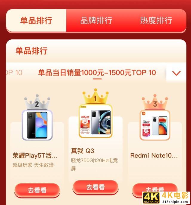 618手机开门红一小时榜单 各价位段第一都是谁？-第5张图片-90博客网