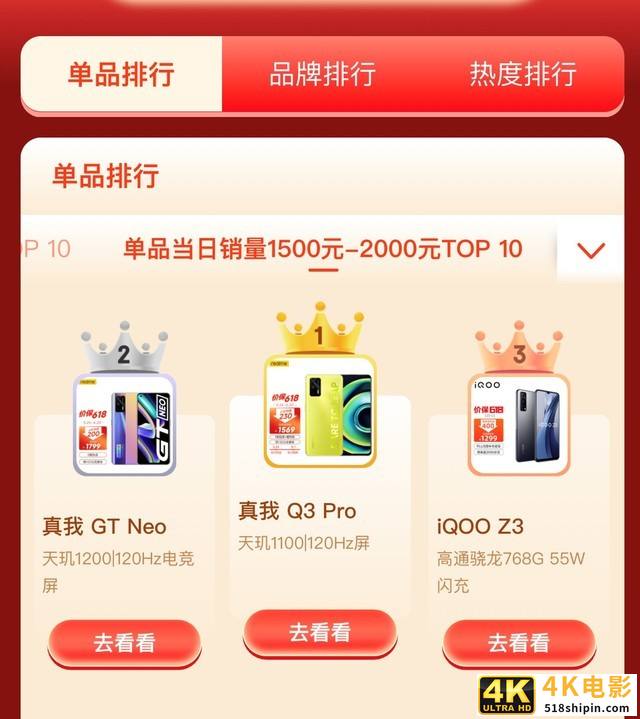 618手机开门红一小时榜单 各价位段第一都是谁？-第6张图片-90博客网