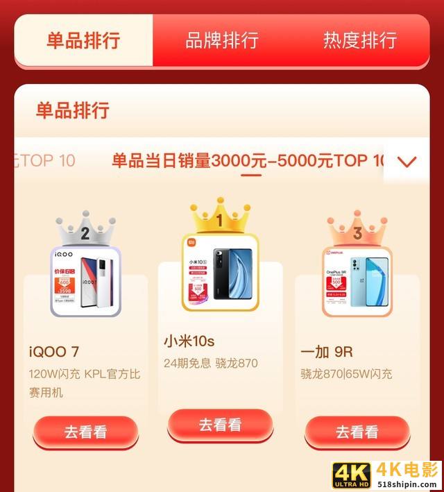 618手机开门红一小时榜单 各价位段第一都是谁？-第8张图片-90博客网