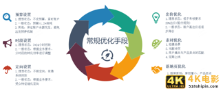 ocpc智能化投放时代，优化师会失业吗？-第2张图片-90博客网
